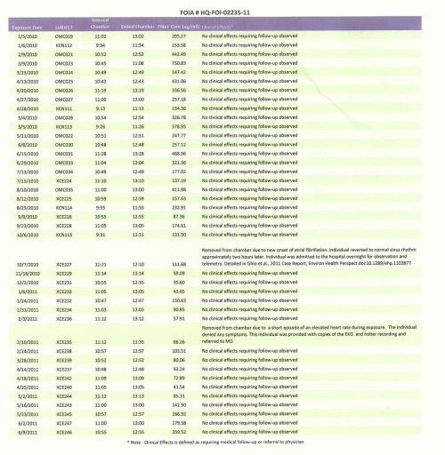 EPA first FOIA response spreadsheet